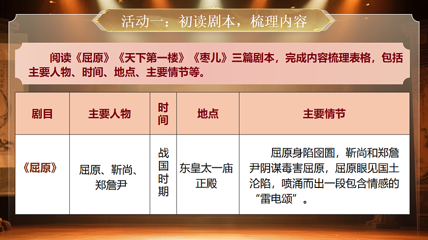 《大单元教学《戏剧，在矛盾中升华》》第8页