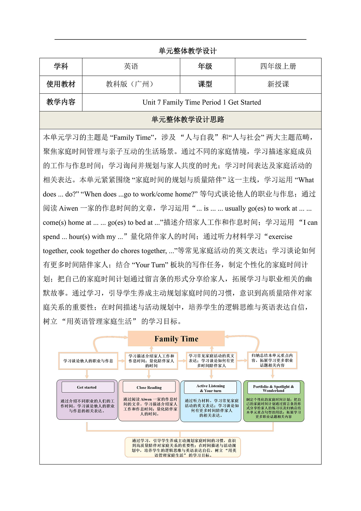 【教学评一体化】 Unit 7 Family Time Period 1 Get Started 单元教学设计第1页