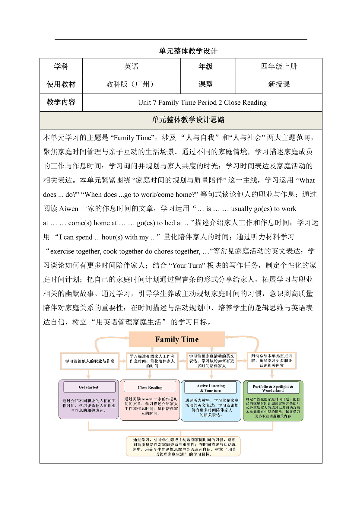 【教学评一体化】 Unit 7 Family Time Period 2 Close Reading 单元教学设计第1页