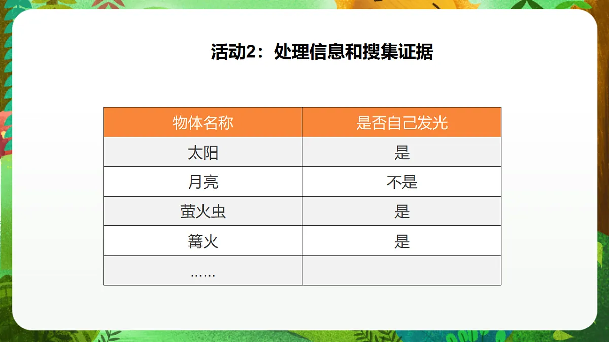 大象版（2017）科学五年级下册1.1《光从哪里来》课时课件第8页