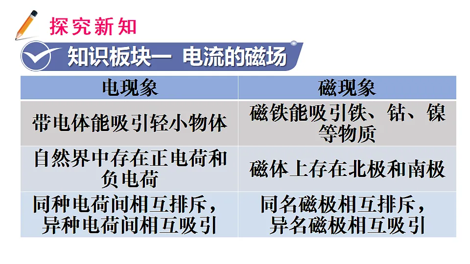 16.2 电流的磁场第3页