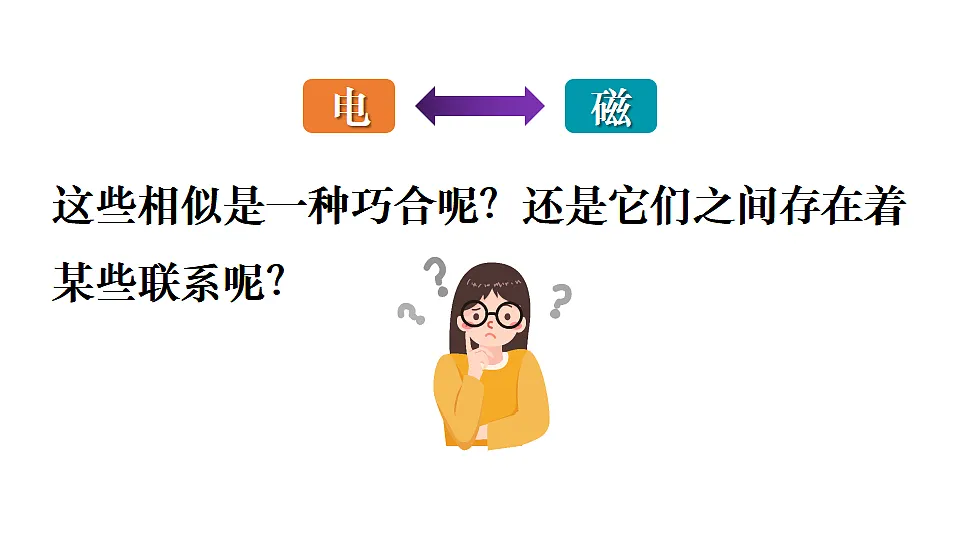 16.2 电流的磁场第4页