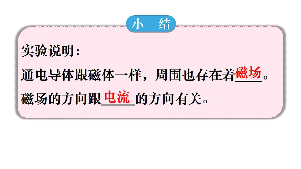 16.2 电流的磁场第8页