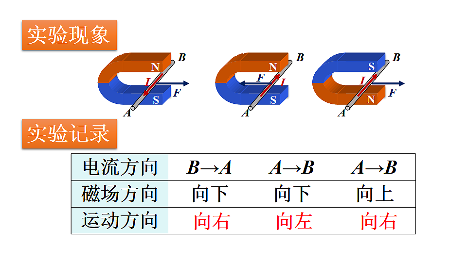17.2  电动机转动的原理第7页