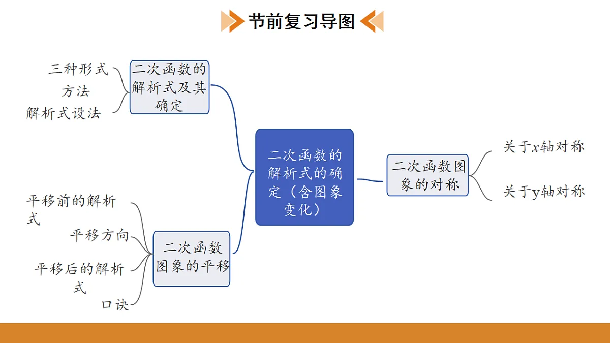 17570942第2页