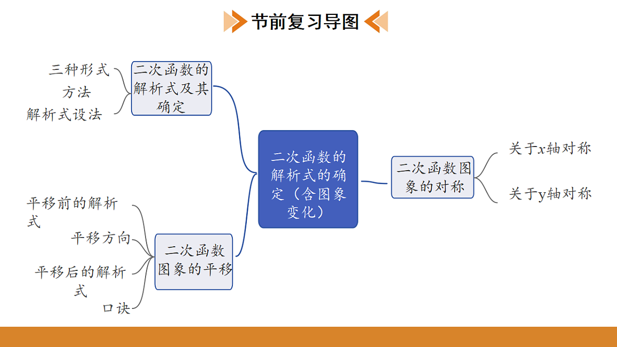 17570942第2页