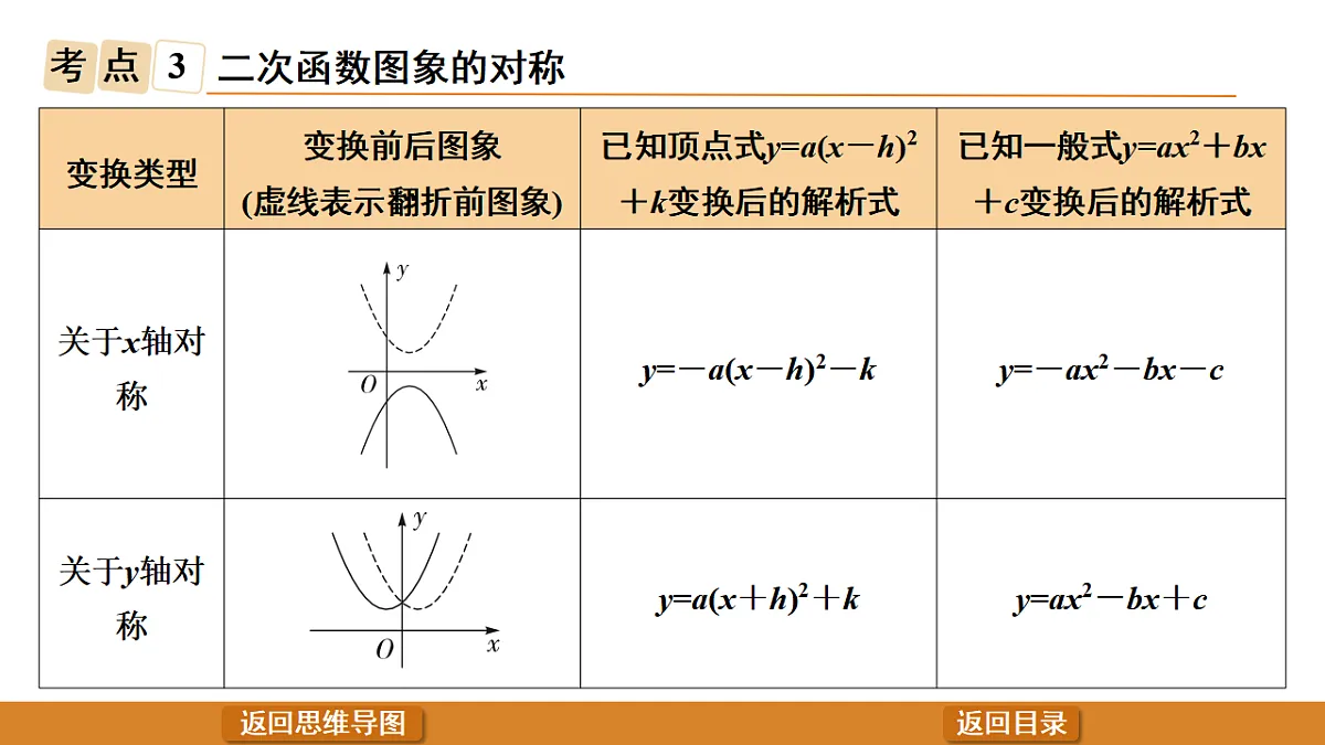 17570942第6页