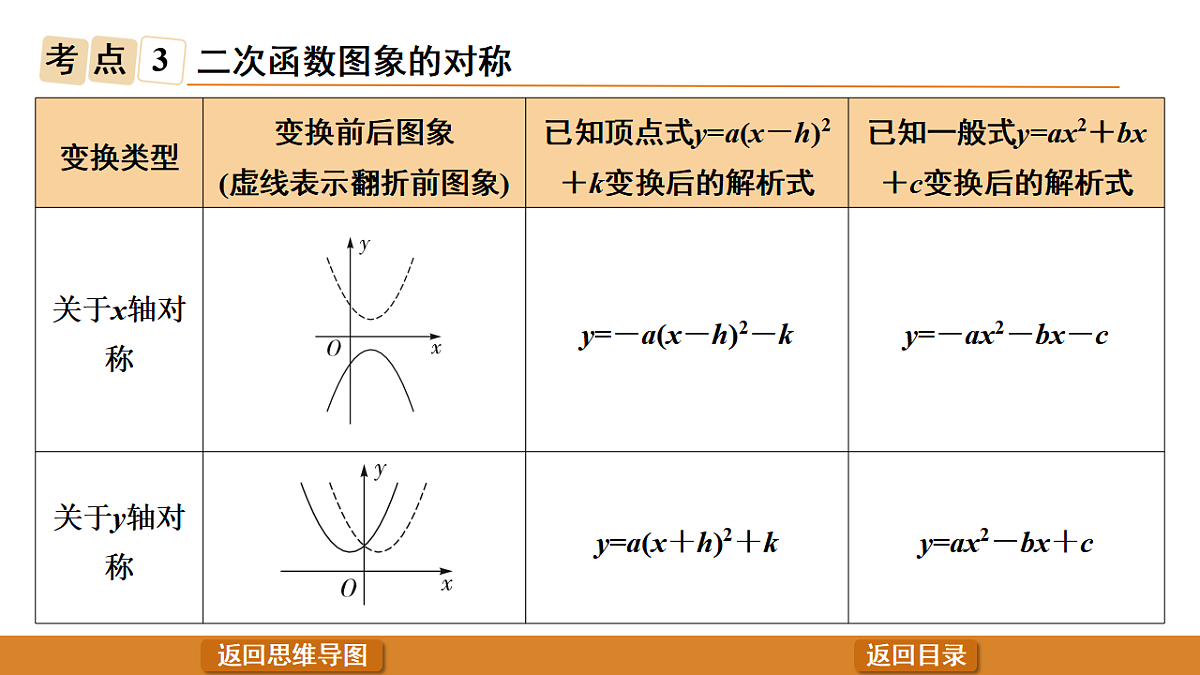 17570942第6页