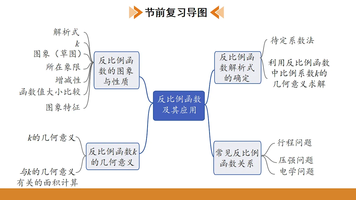 17570945第2页