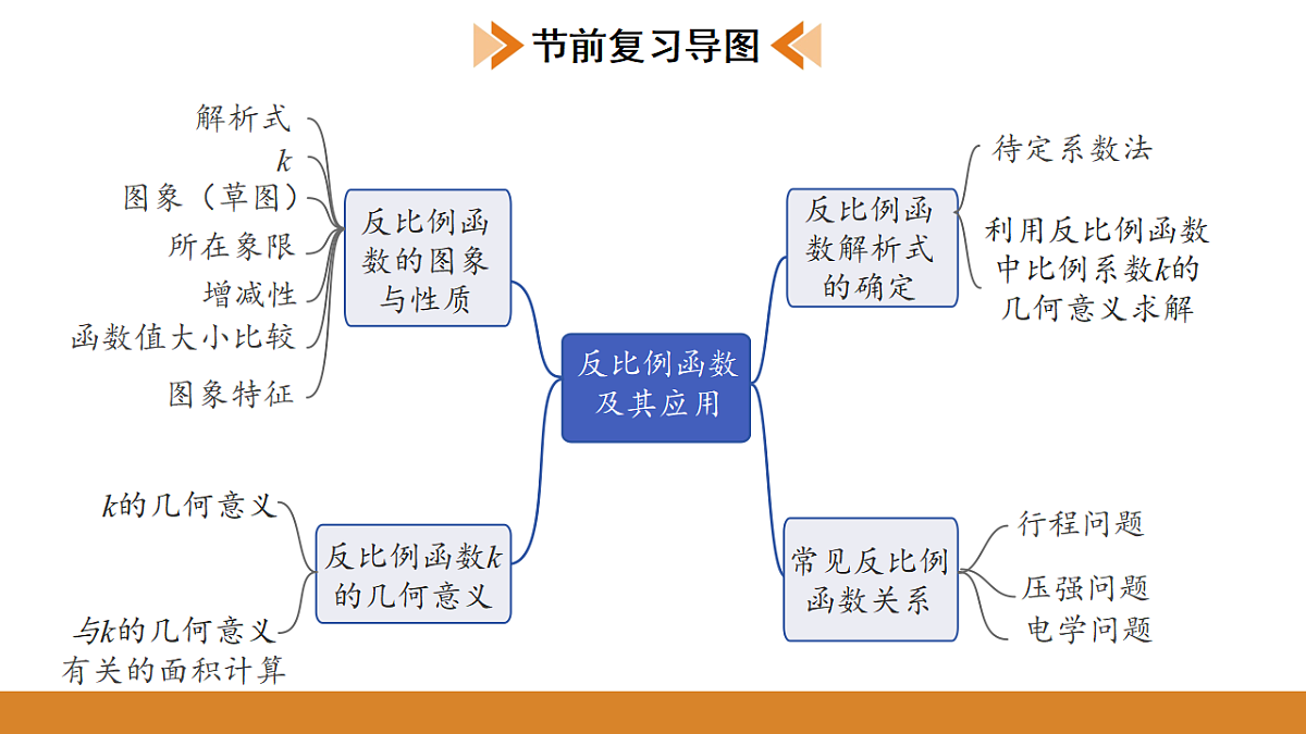 17570945第2页