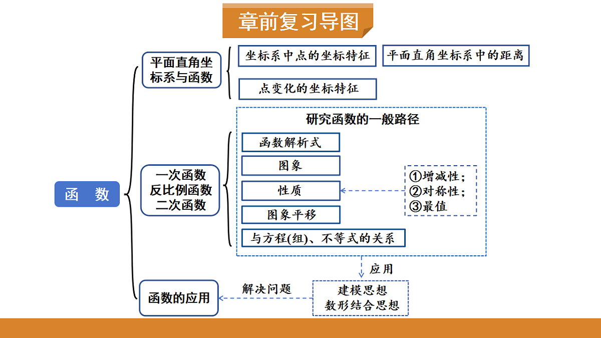 17570947第2页
