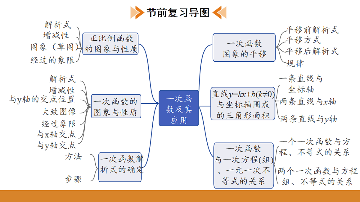 17570948第2页