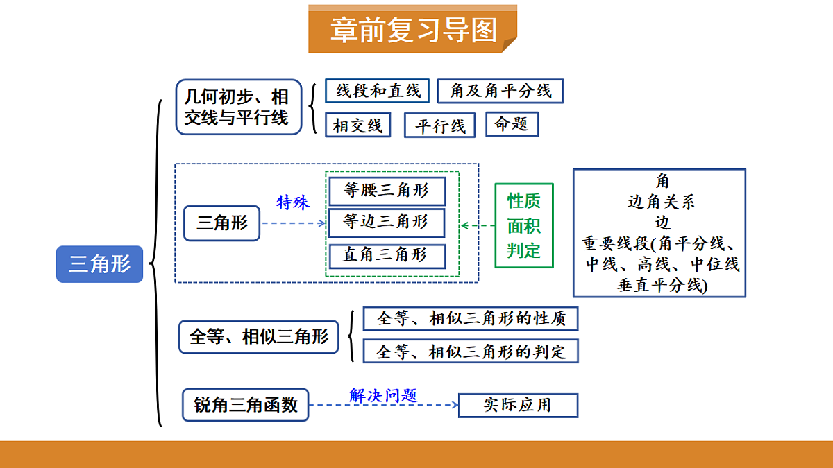 17570949第2页