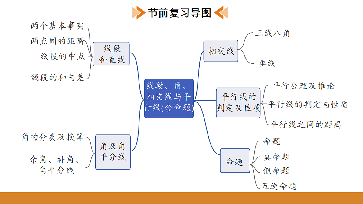 17570949第3页