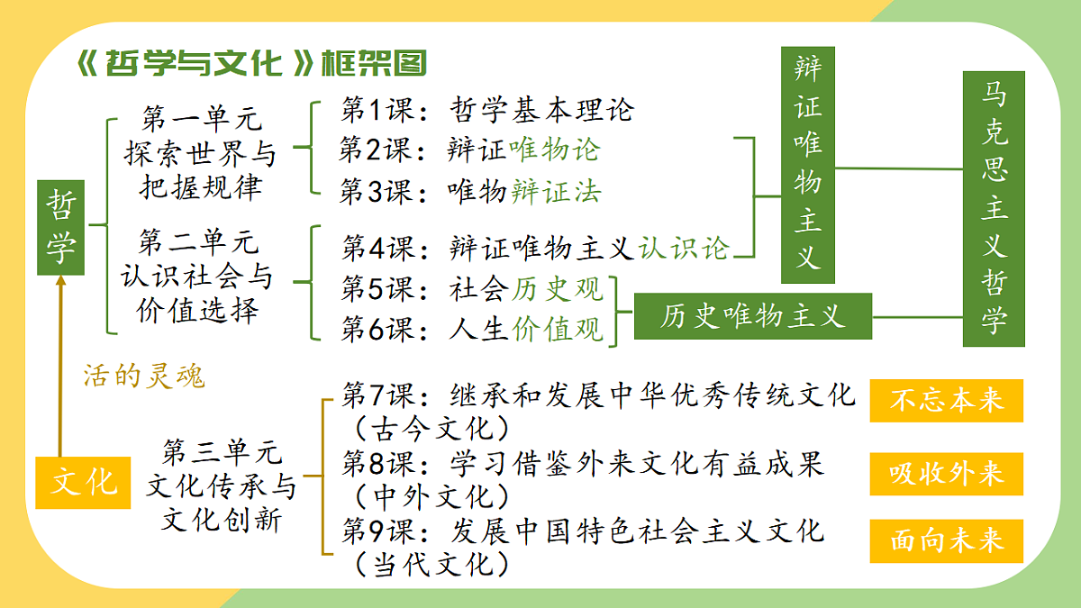 17570988第1页