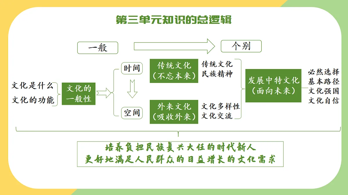 17570988第3页