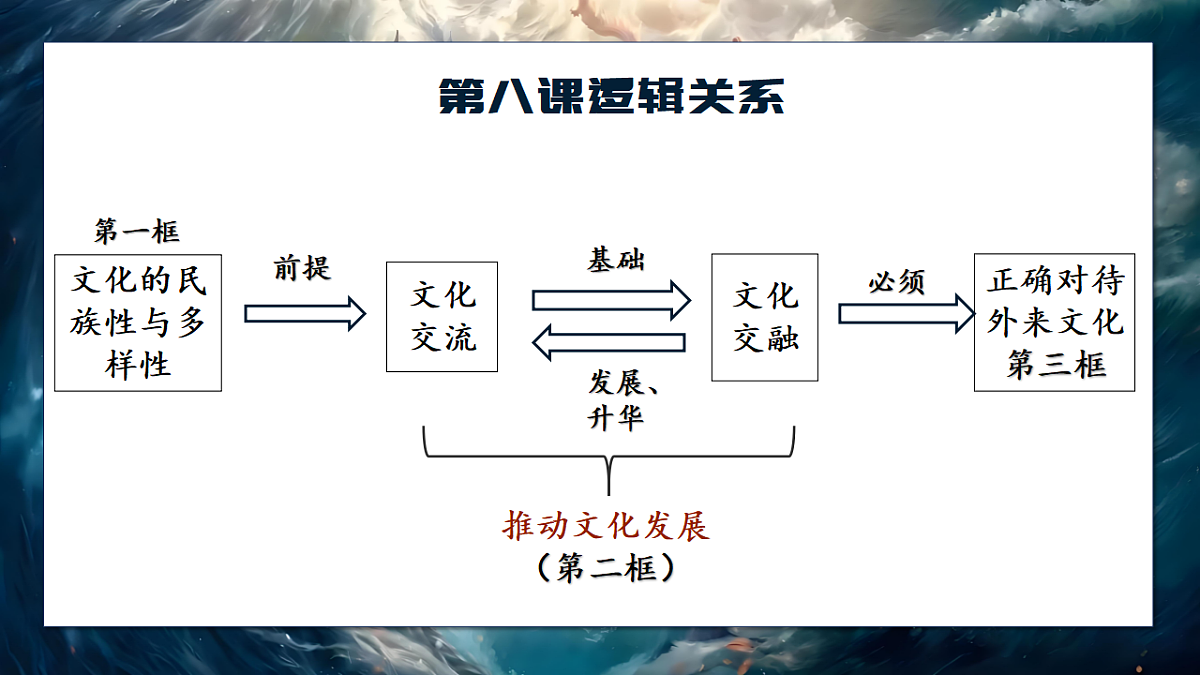 17570992第1页