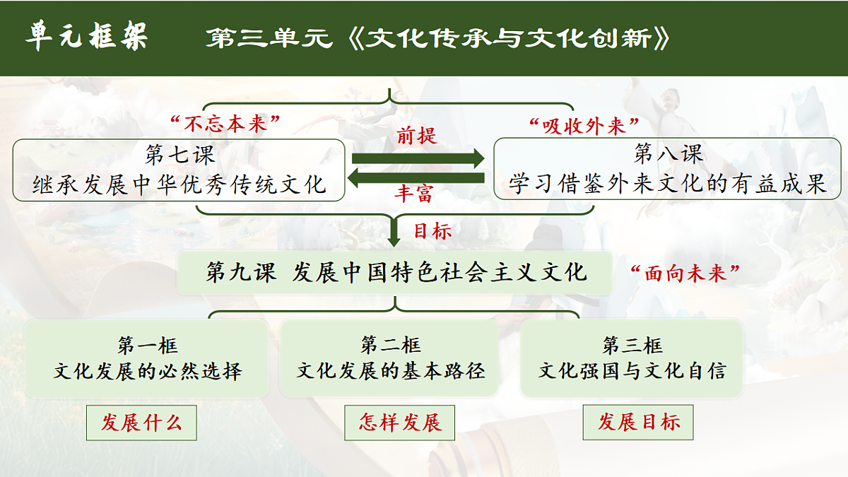 17570993第1页