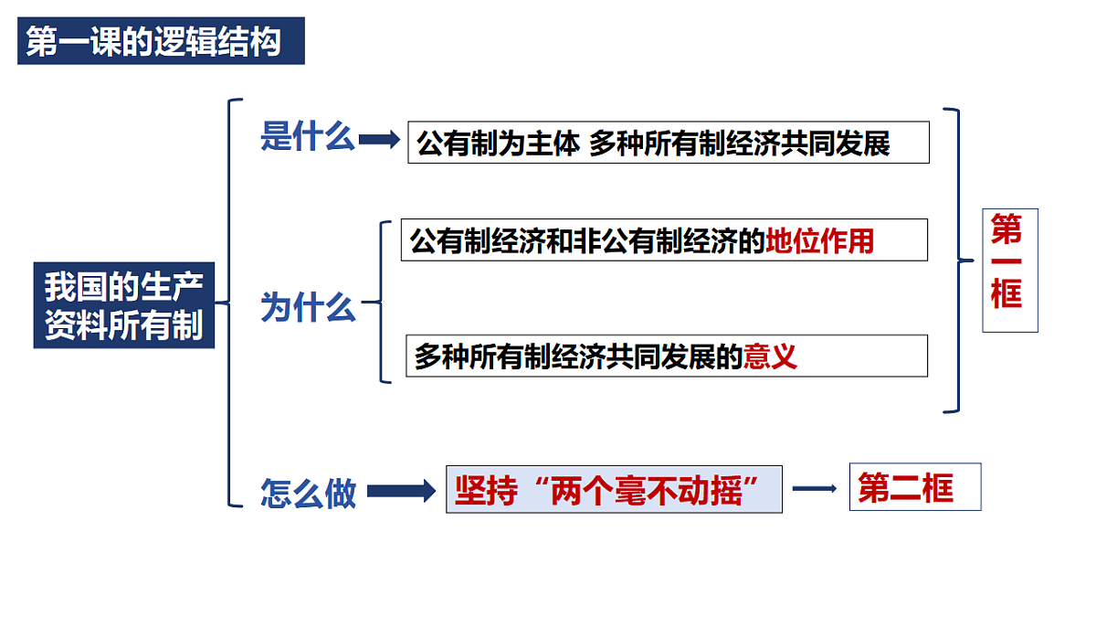 17571550第1页