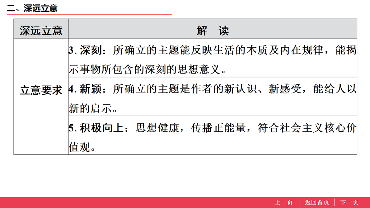 17573632第3页