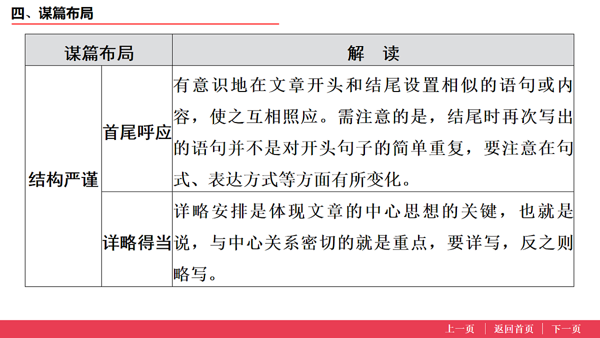 17573641第3页