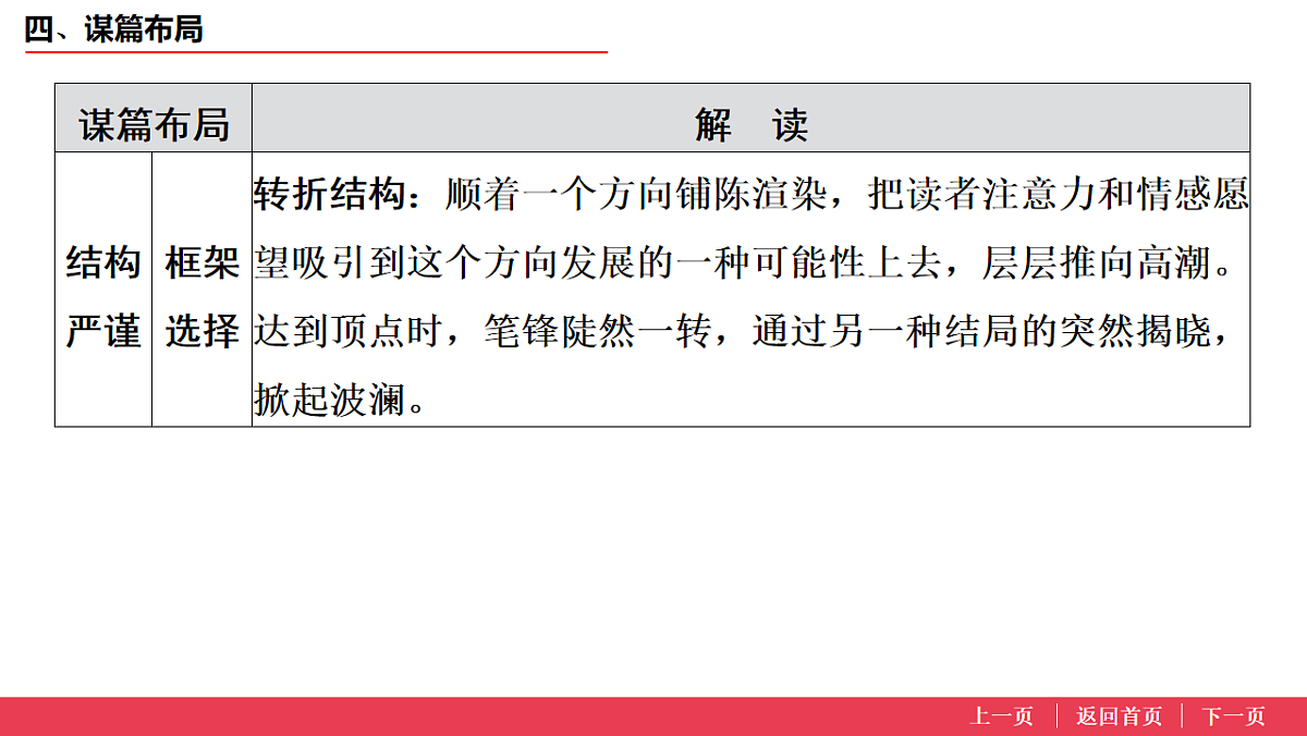 17573641第5页