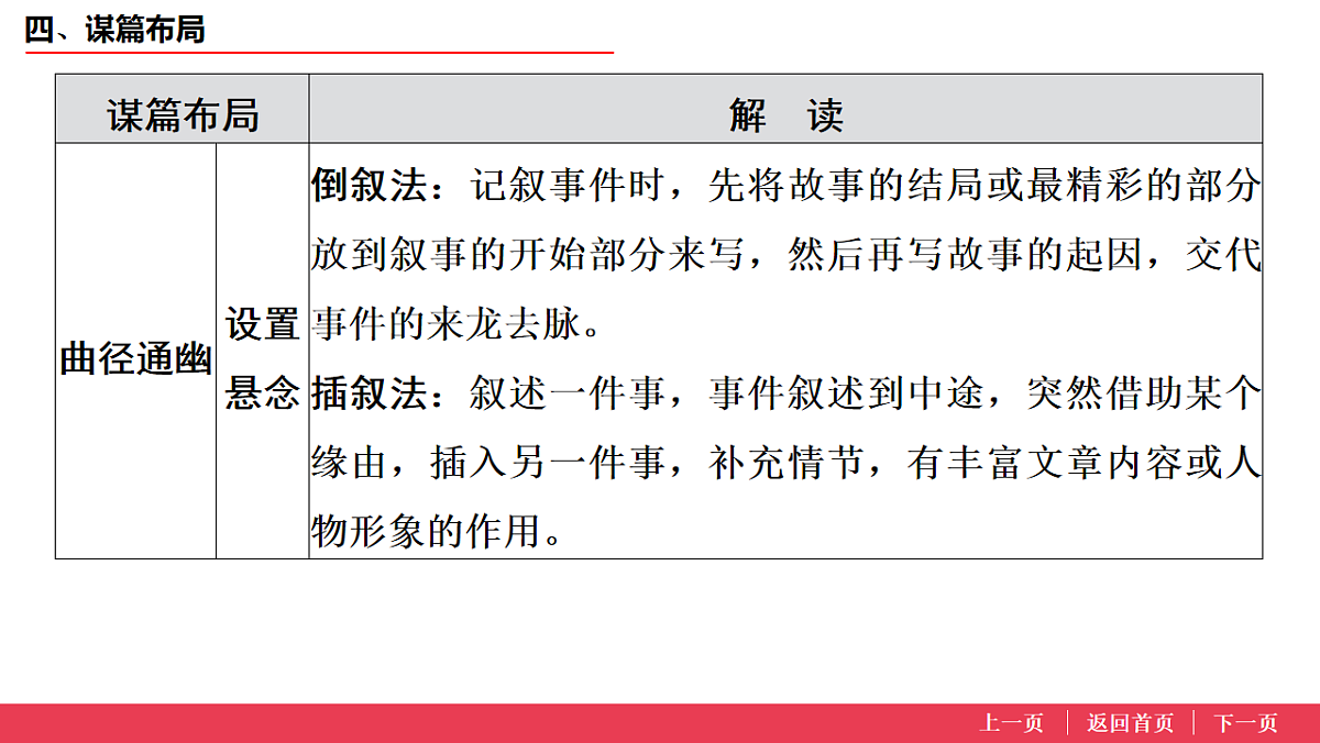 17573641第6页