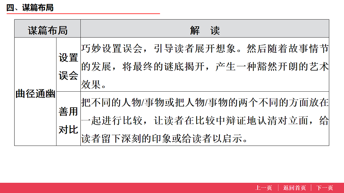 17573641第8页
