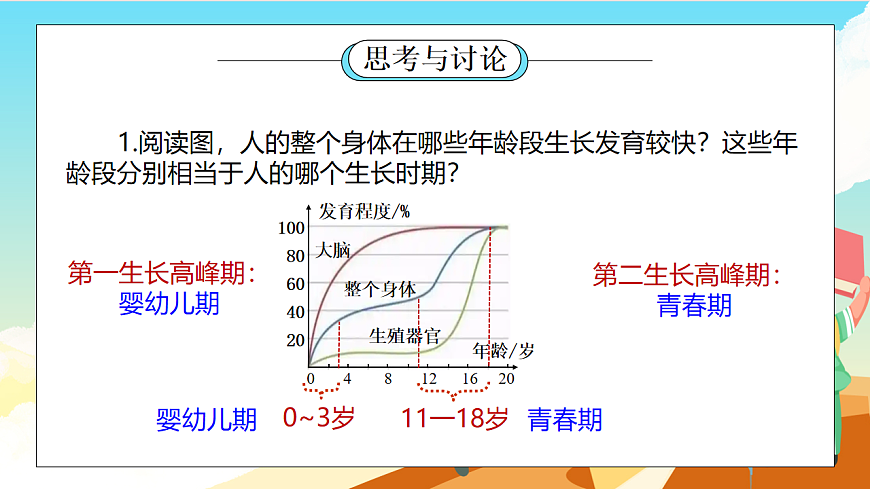 浙教版科学七下（2024）1.2《人和动物的生殖与发育》（第2课时）课件第4页