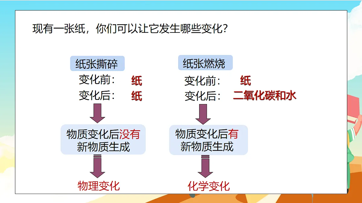 浙教版科学七下（2024）3.3《 物质的变化与性质》（第1课时） 课件第7页