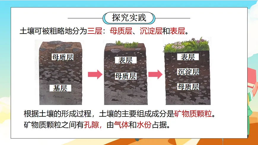 浙教版科学七下（2024）4.2《土壤的结构和质地》（第2课时）课件第3页