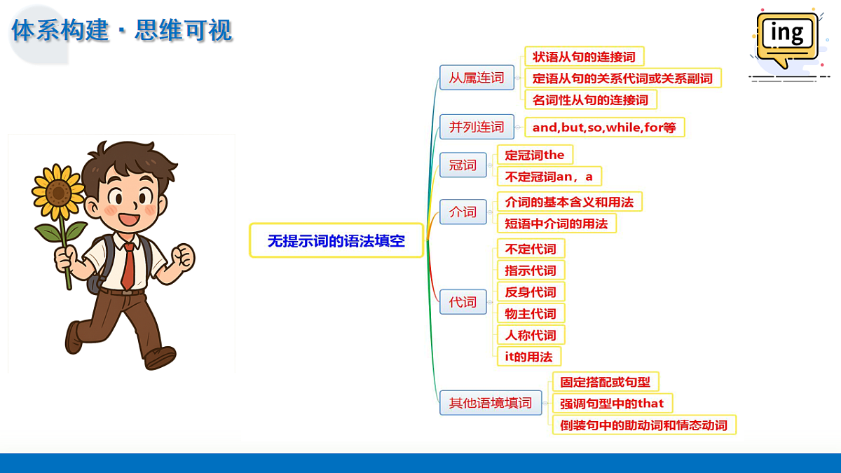 17574456第7页
