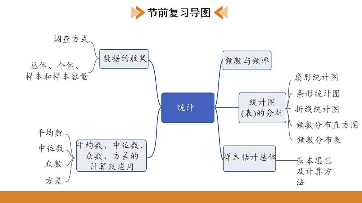 17574697第3页
