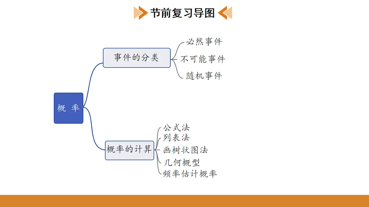 17574698第2页