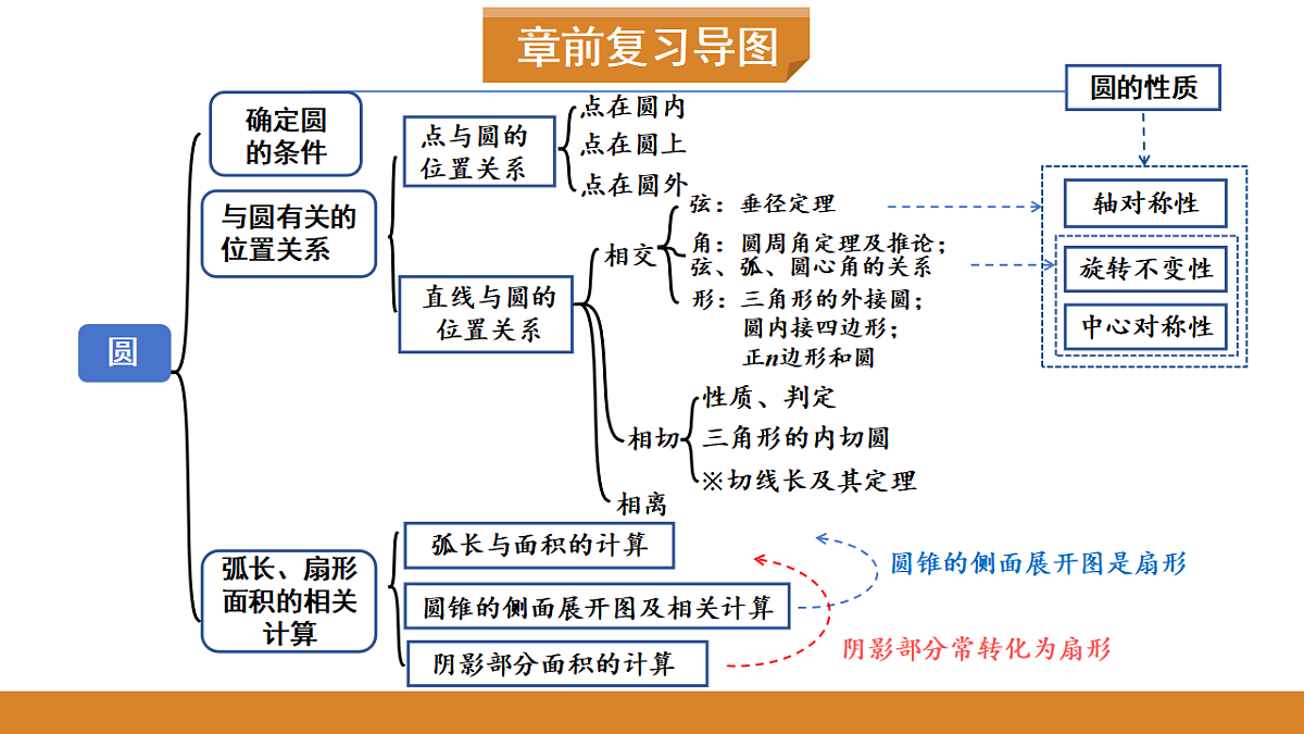 17574704第2页