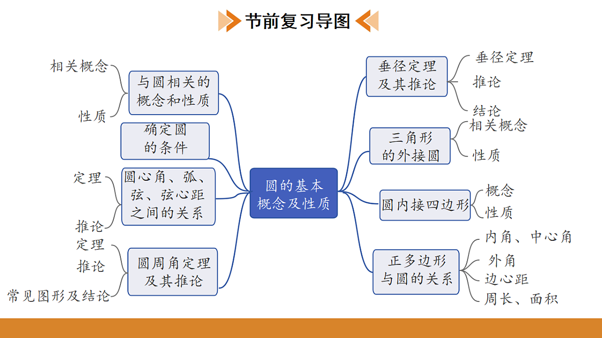 17574704第3页