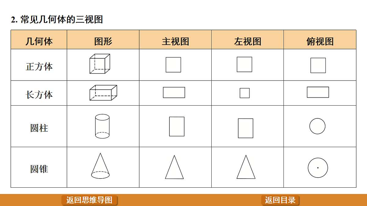 17574709第6页