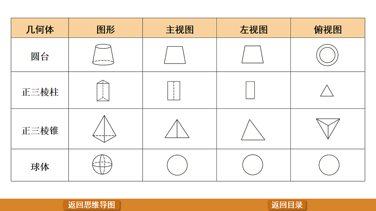 17574709第7页