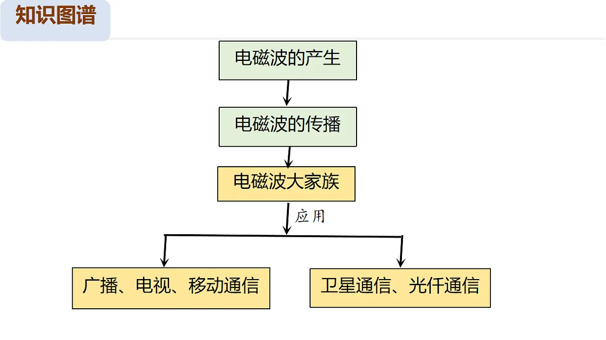 17574800第6页