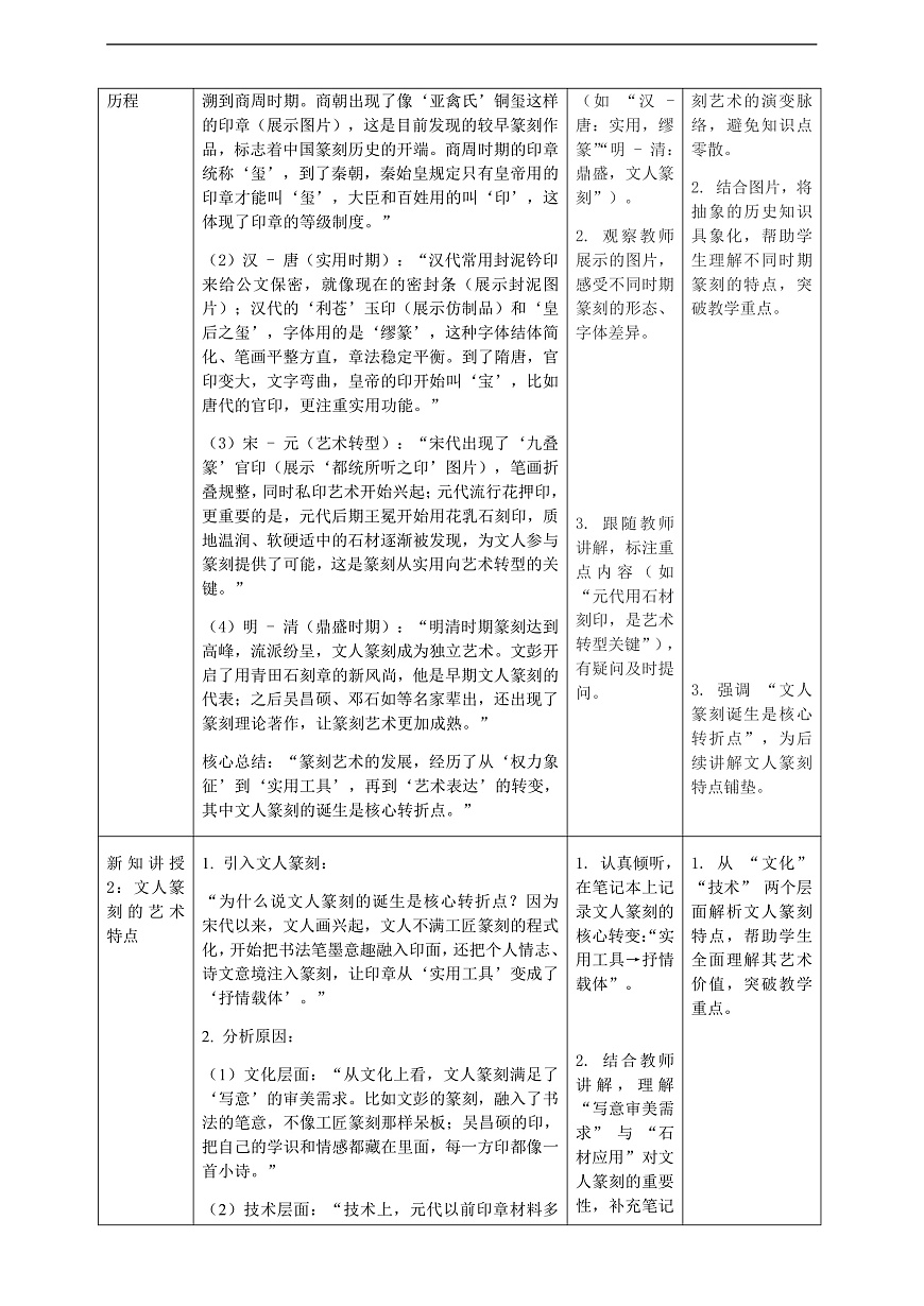 《方寸天地》核心素养教学设计 人美版（2024）八年级上册美术第2页
