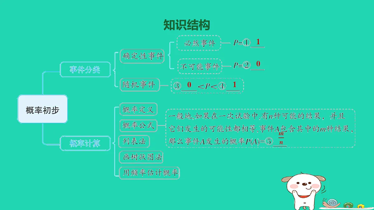17577748第2页
