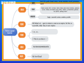 Unit 3 To be a good learner （复习课件）初中英语译林版2024八年级上册
