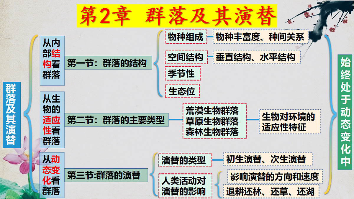 17581322第1页