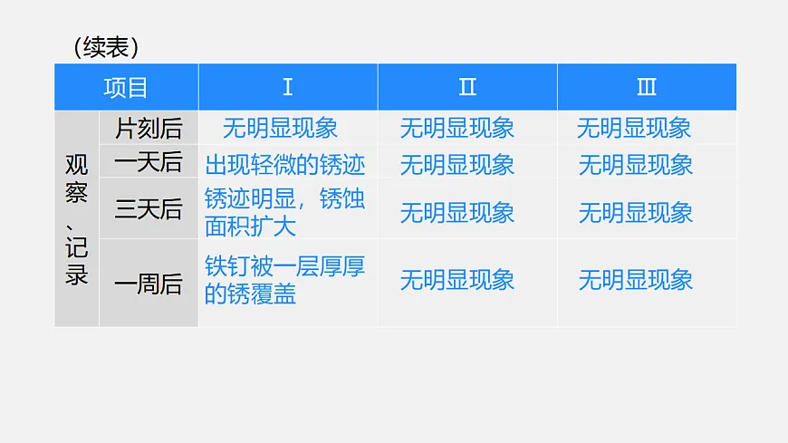 17586125第8页