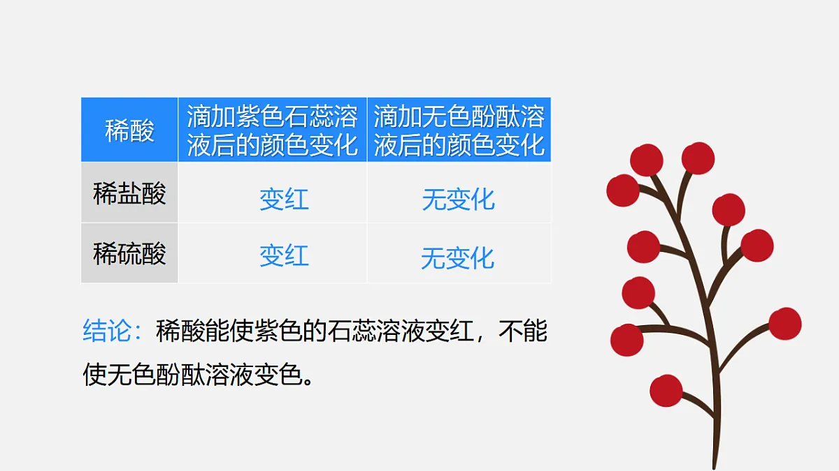 17588627第5页
