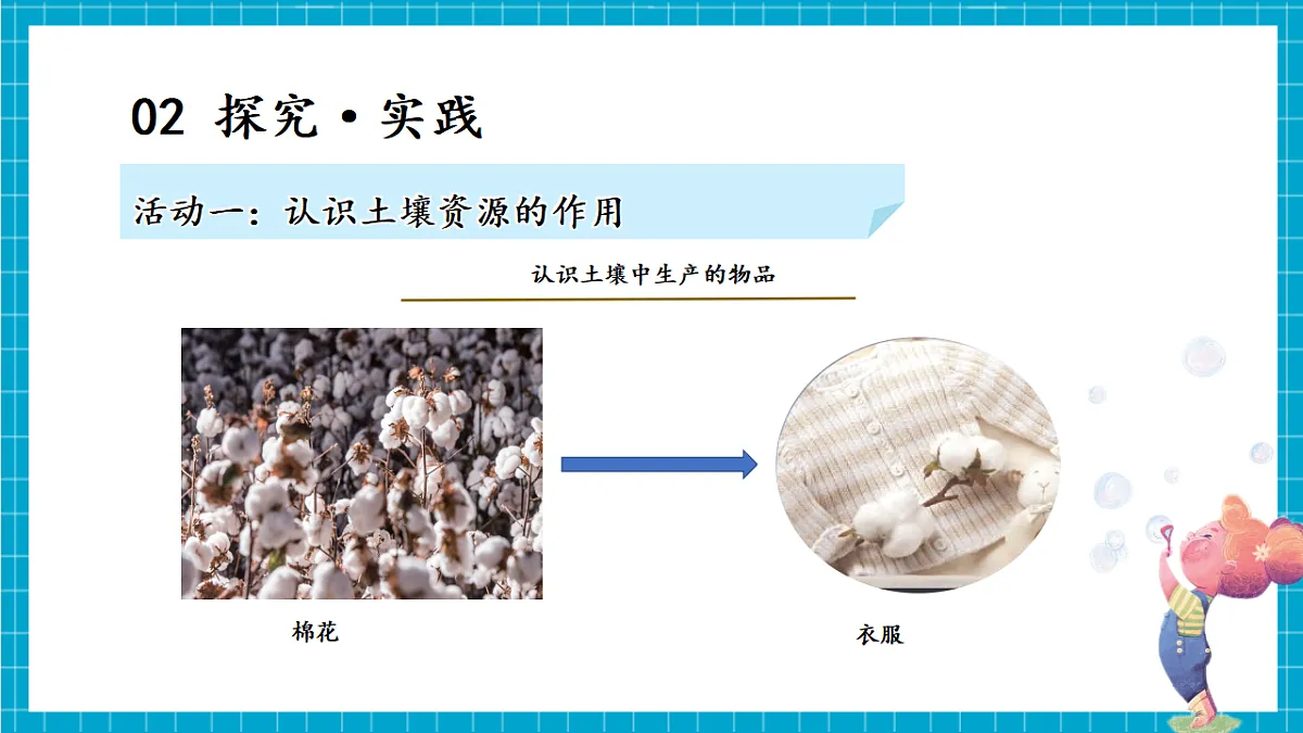4.20 土壤资源（教学课件）第7页