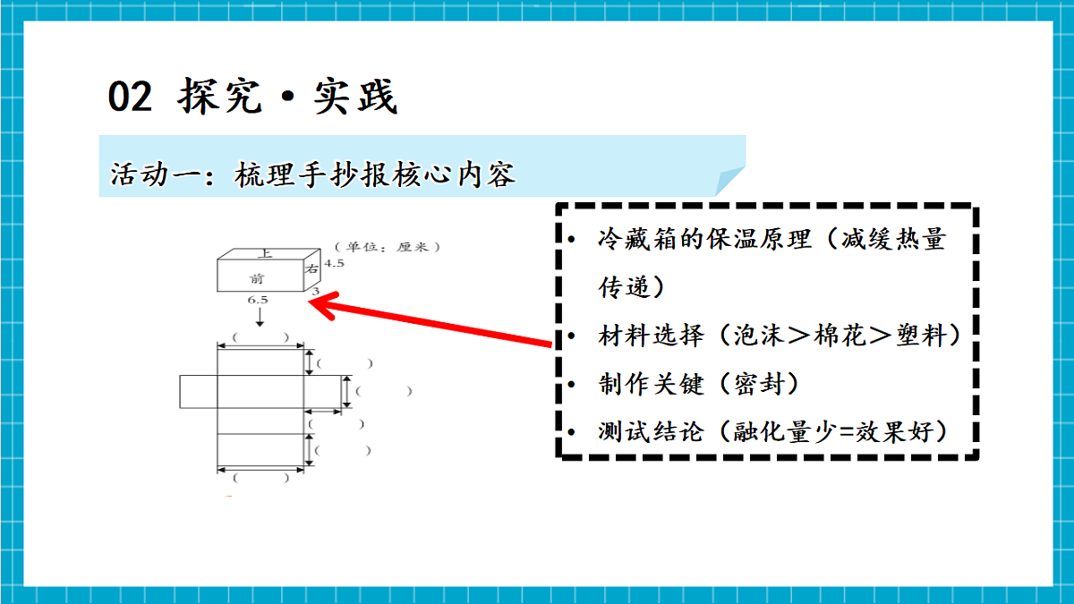 5.25 “科技与生活”手抄报（教学课件）第8页