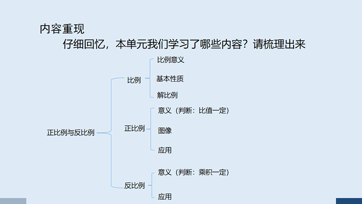 17588829第2页