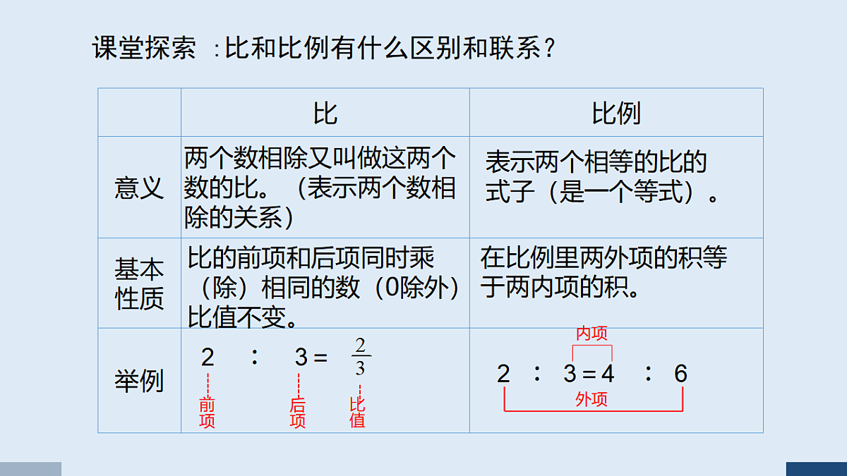 17588829第4页