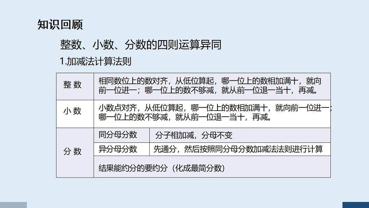17588898第3页
